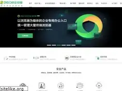 Sites similar to 360.net