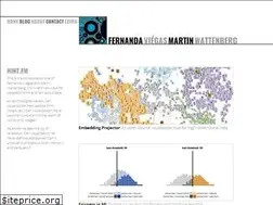 Sites similar to hint.fm