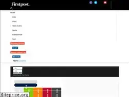 Sites similar to m.firstpost.com